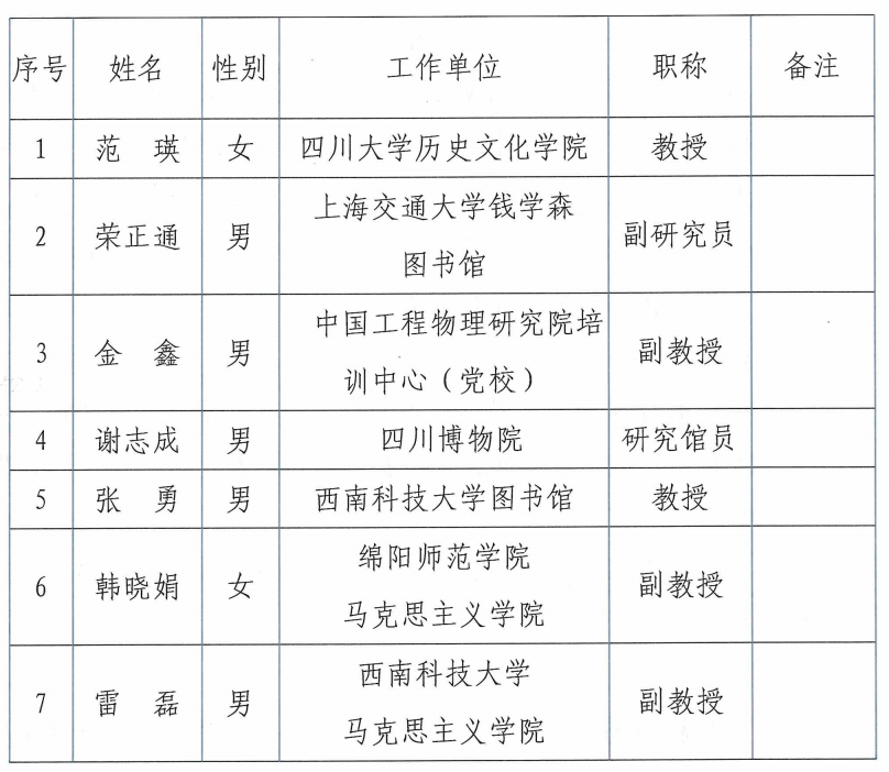四川两弹城博物馆首届学术委员会组成人员名单