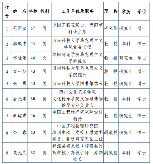 四川两弹城博物馆学术委员会组成人员名单